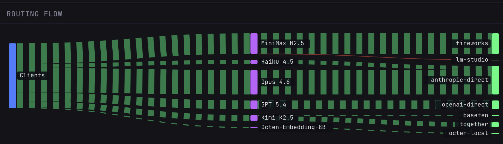 Inference Is a Supply Chain
